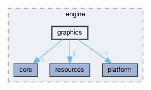 engine/include/engine/graphics