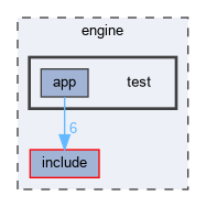 engine/test