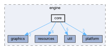 engine/include/engine/core