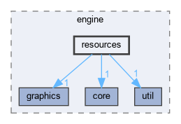 engine/include/engine/resources