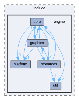 engine/include/engine