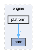 engine/include/engine/platform